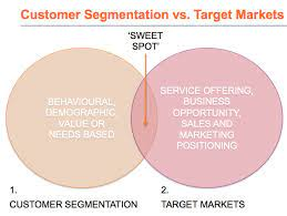 Customer segmentation vs. market segmentation