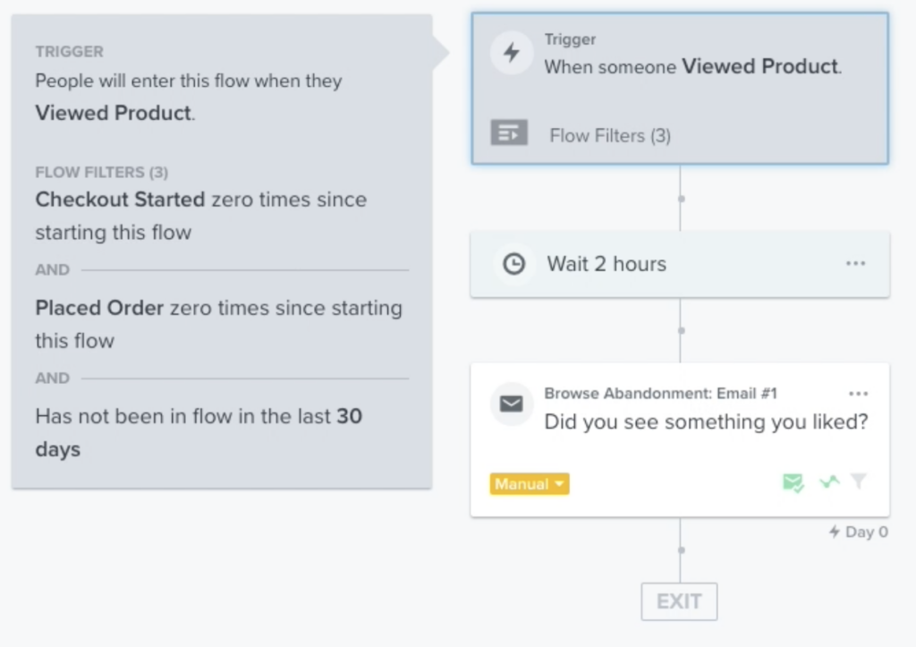 image 10 How to set up a Klaviyo browse abandonment flow (without cannibalising your abandoned cart)