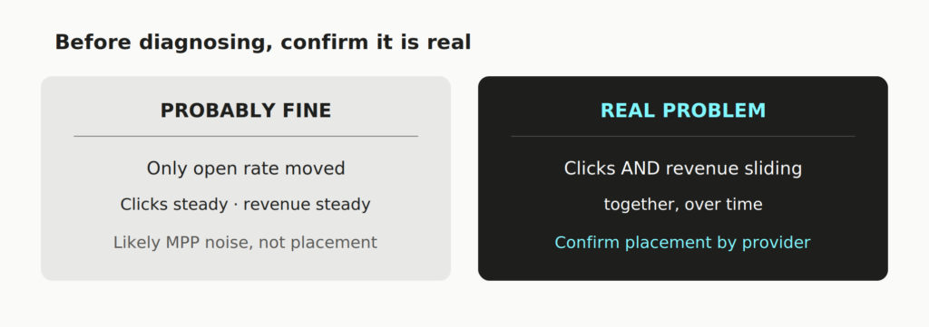 image 15 Klaviyo Email Deliverability: A Diagnostic Checklist for £1M+ Stores