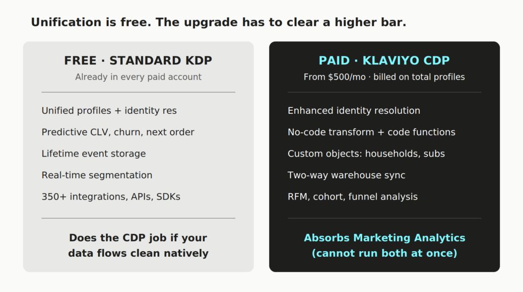 image 17 The DTC Guide to Klaviyo CDP