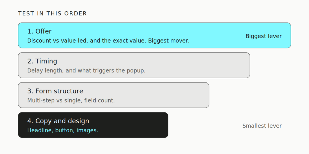 image 23 How to Set Up Effective Lead Magnets in Klaviyo