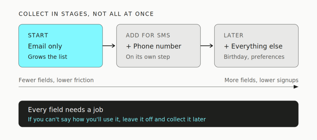 image 24 How to Set Up Effective Lead Magnets in Klaviyo