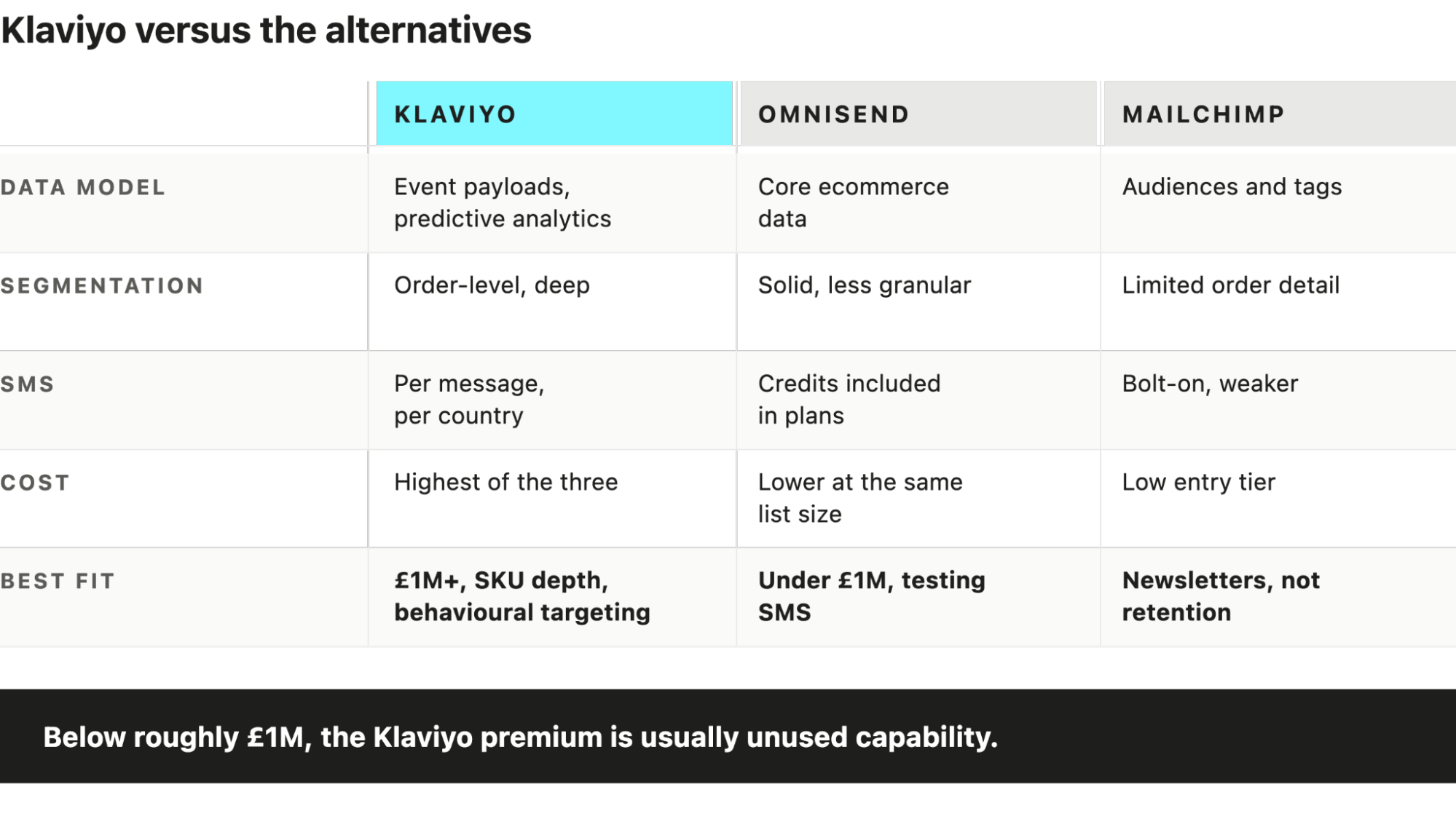 image1 3 How to Use Klaviyo: A Complete Guide for Ecommerce Operators