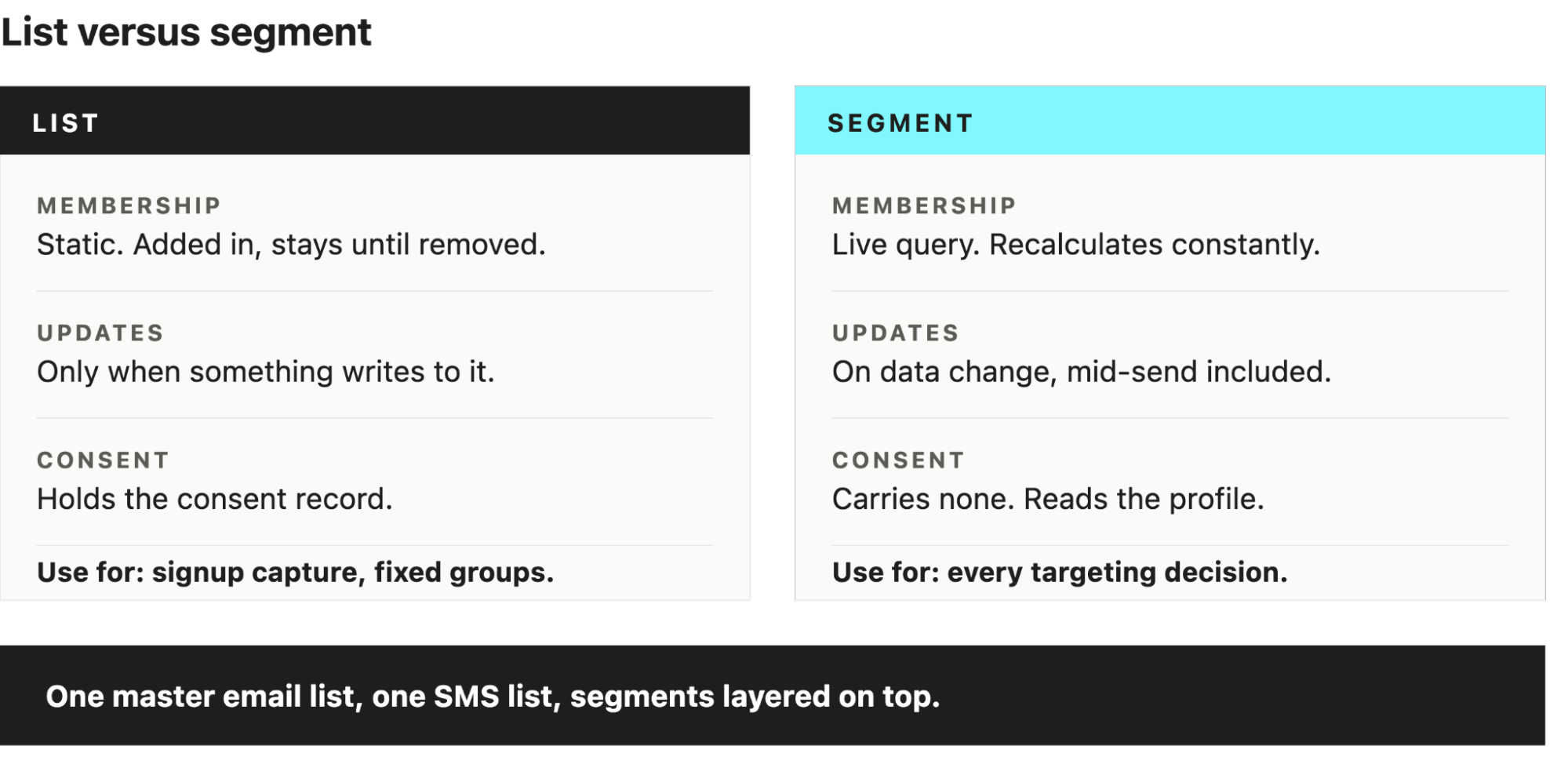 image11 3 How to Use Klaviyo: A Complete Guide for Ecommerce Operators
