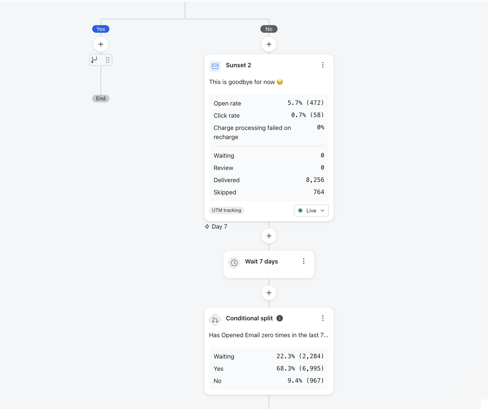 image13 2 How to Use Klaviyo: A Complete Guide for Ecommerce Operators