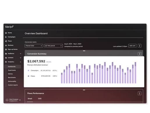 image2 3 How to Use Klaviyo: A Complete Guide for Ecommerce Operators